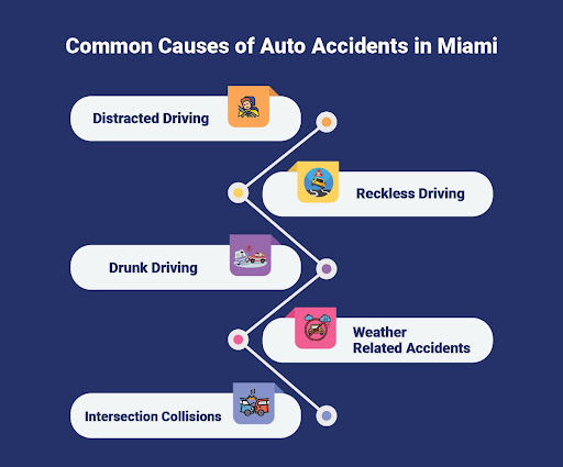 Common Causes of Auto Accidents