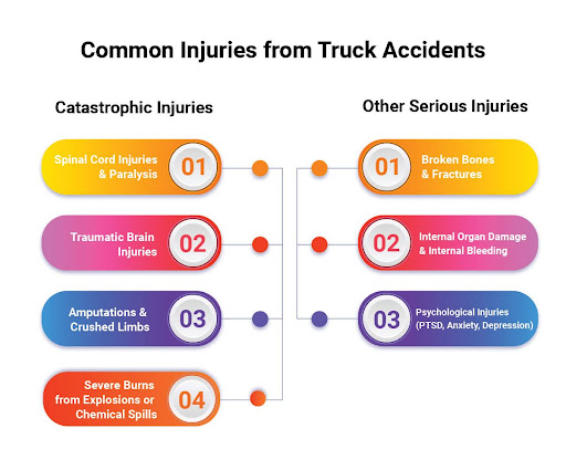 Common Injuries from Truck Accidents