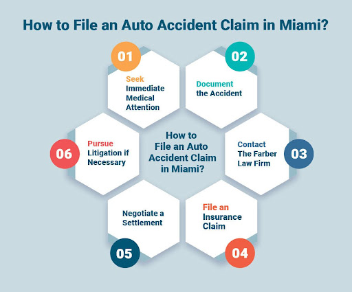 File an Auto Accident Claim in Miami