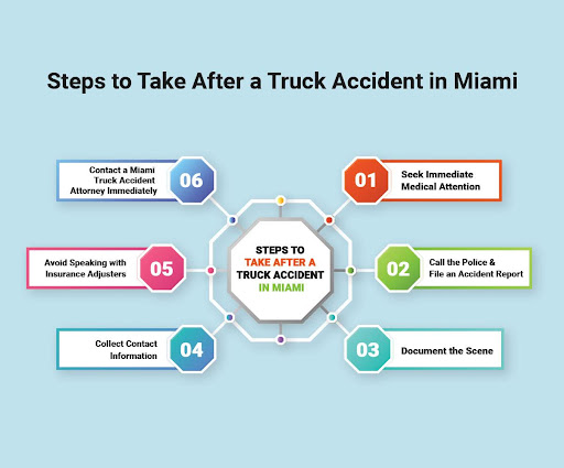 Steps to Take After a Truck Accident in Miami