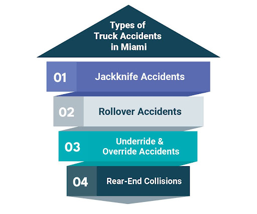 Types of Truck Accidents in Miami