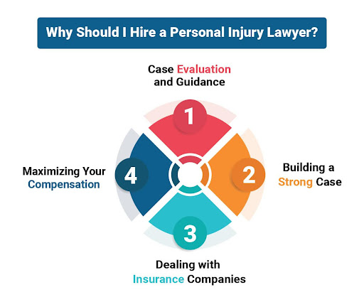 Hire a Personal Injury Lawyer